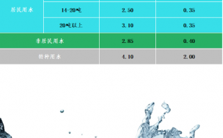 水费价格文案沙雕，水费高的说说