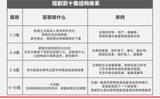 张天绿和姹儿短剧本，
